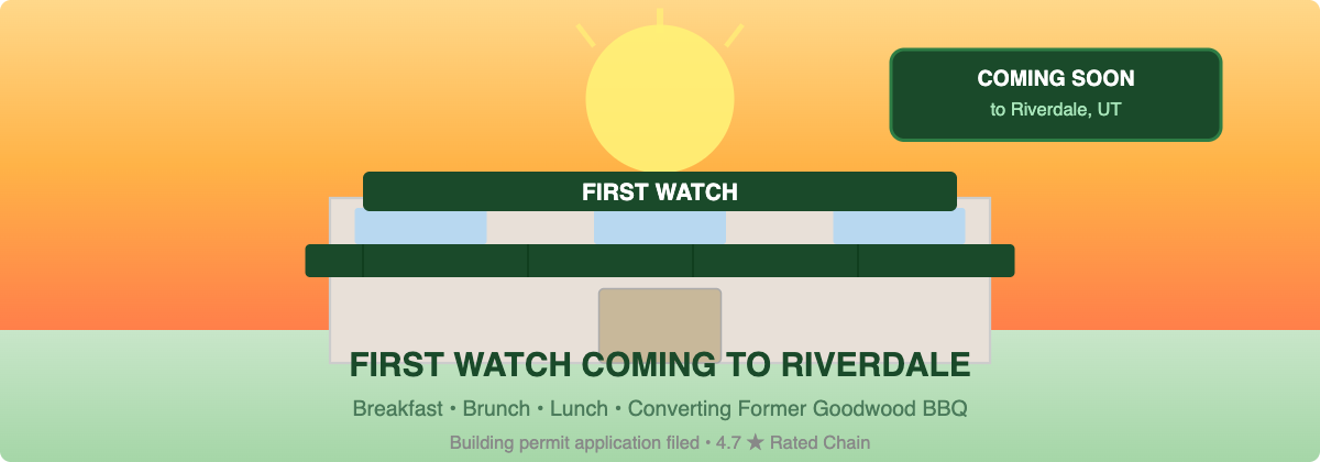 First Watch breakfast restaurant coming to Riverdale Utah